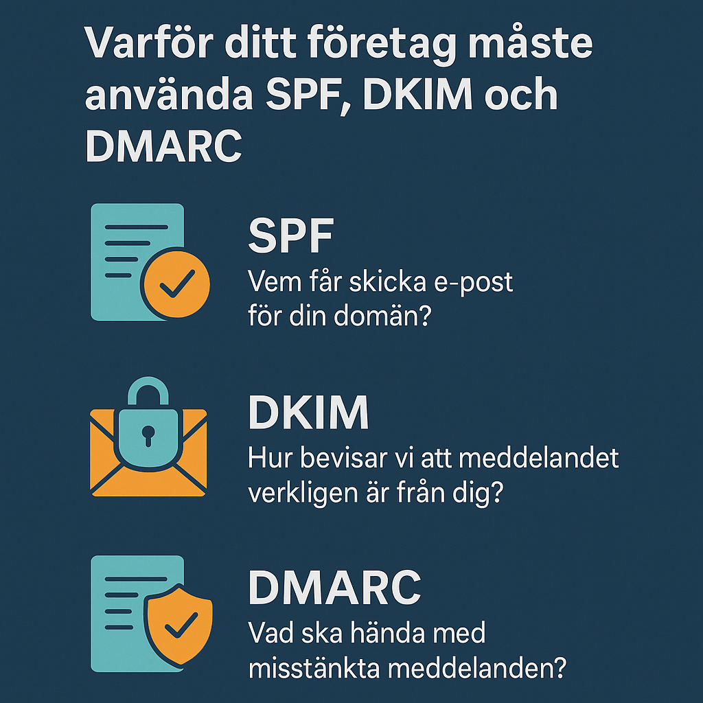 SPF, DKIM och DMARC email-säkerhetsstandard infografik